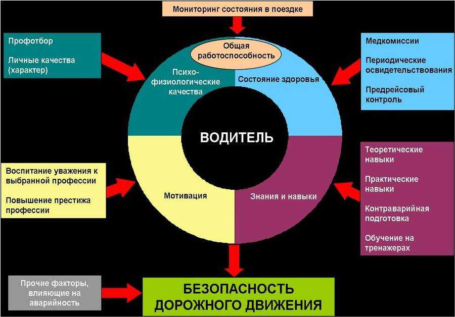 Надбавка за классность водителям