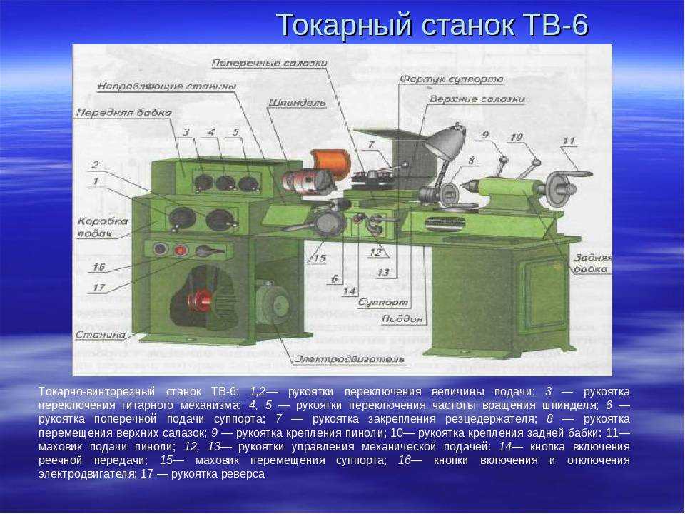 Что такое комплектация автомобиля, как проверить и какую выбрать?