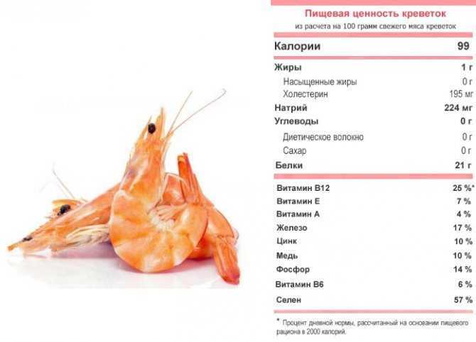 Мерная таблица продуктов