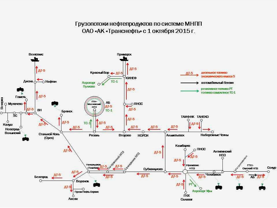 Термин: линейная производственно-диспетчерская станция (лпдс)