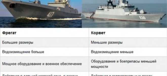 Классический парусник в развитии линейного боя