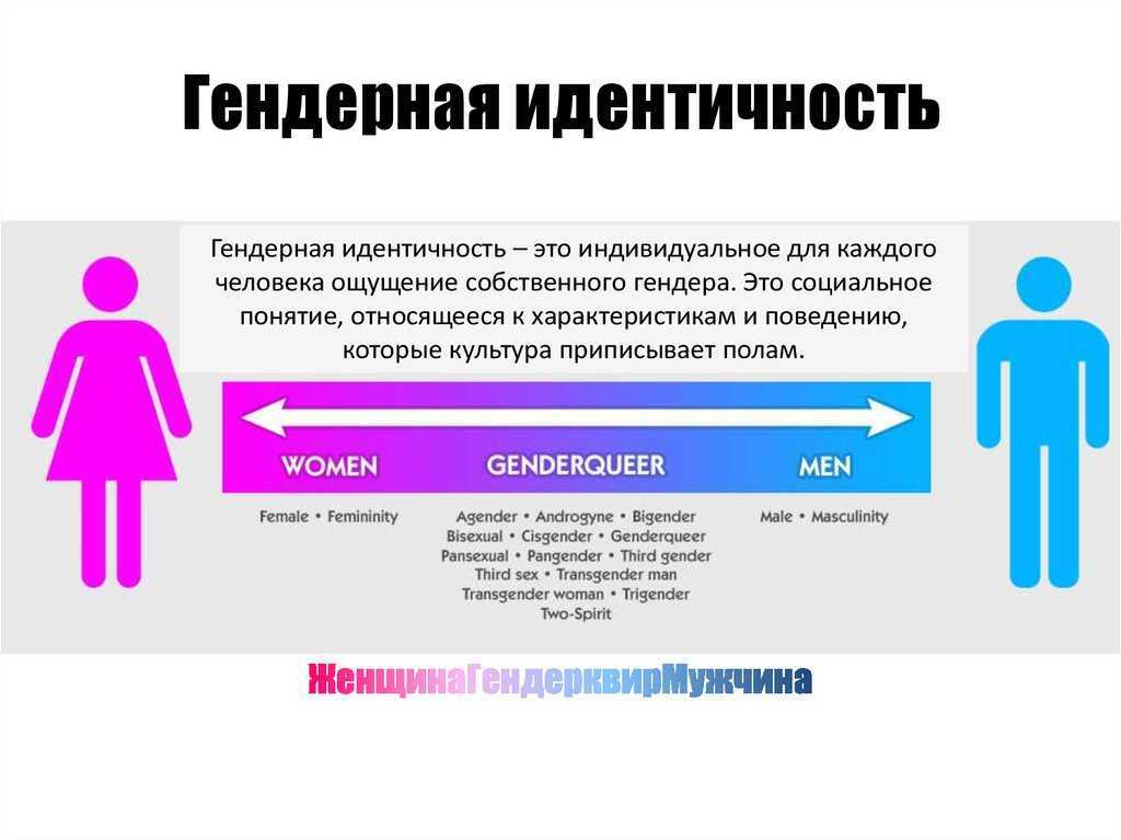 Что такое фембой? определение термина и его особенности