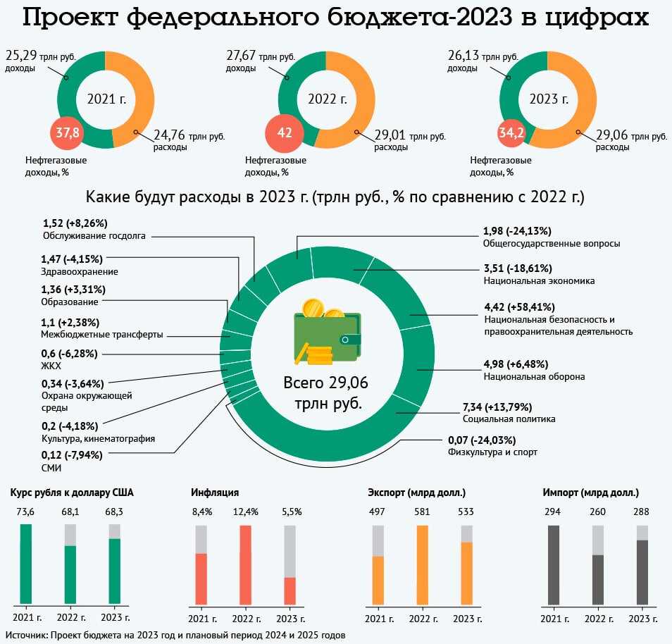 Игровая индустрия против других индустрий развлечений (2023 г.) – raise your skillz