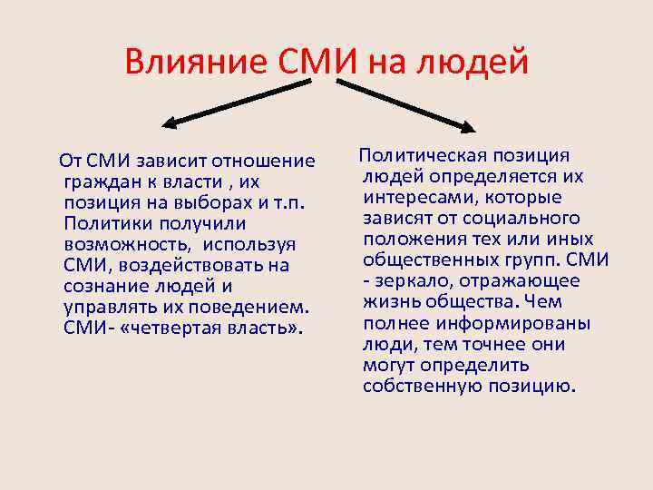 Средства ⭐ массовой информации: описание и виды, понятие и сущность