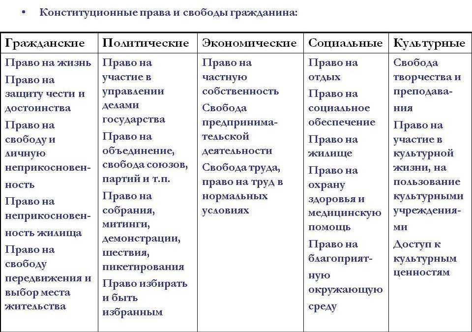 Структура научной статьи для публикации