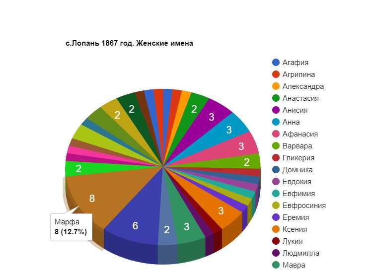Как выбрать имя ребенку