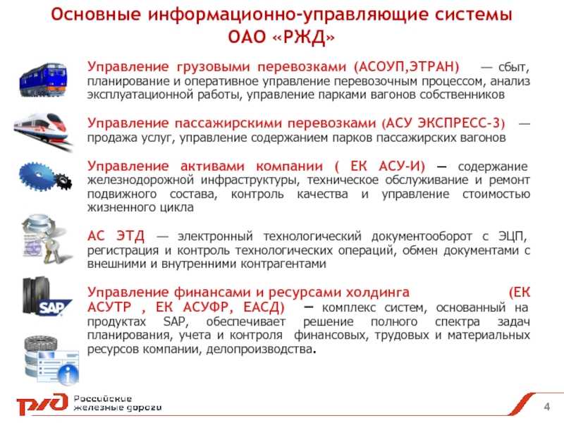 Система дистанционного обучения СДО РЖД – незаменимый инструмент для желающих улучшить квалификацию или получить новые знания в области железнодорожного