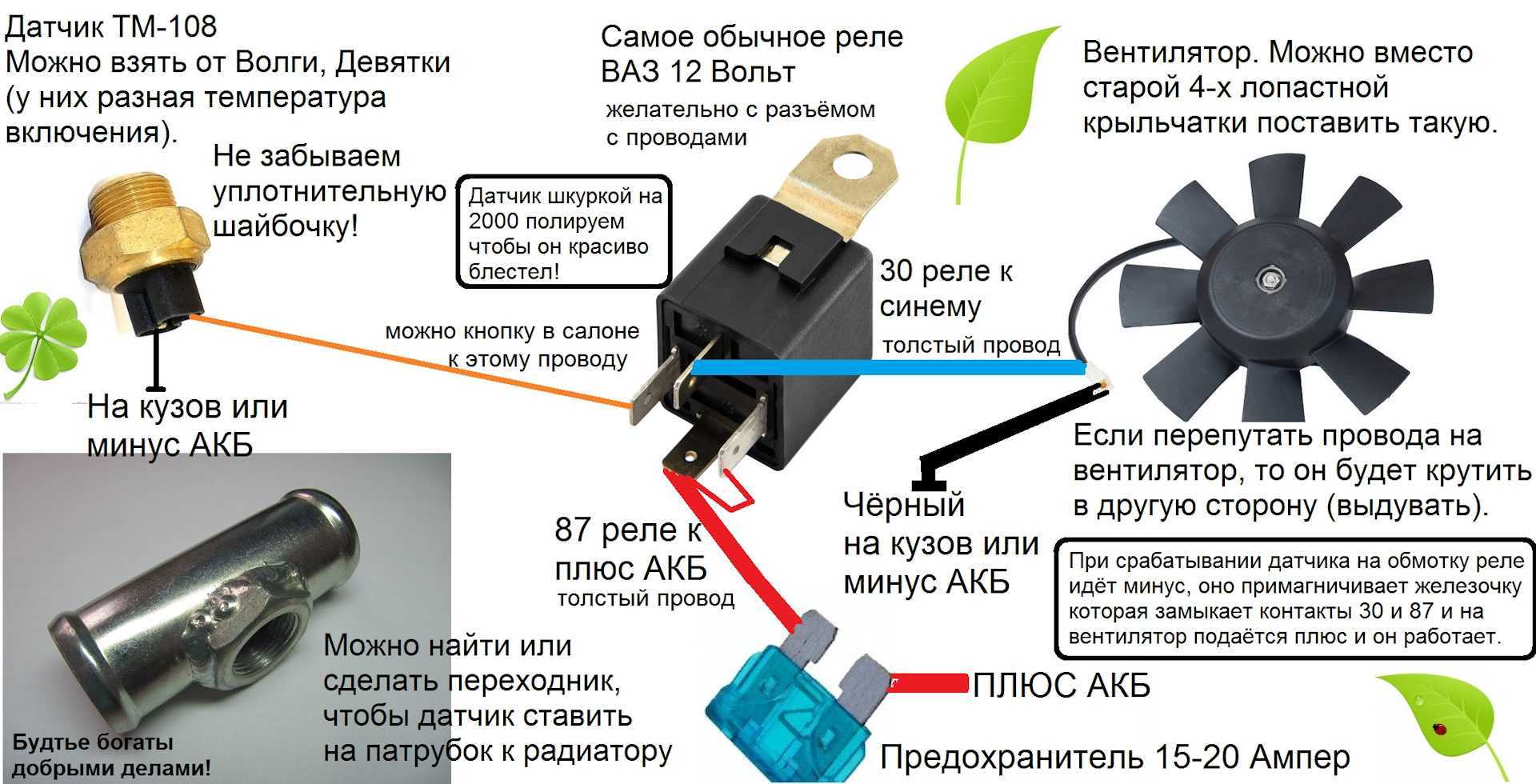 Задания и ответы на олимпиаду — безопасные дороги 2023