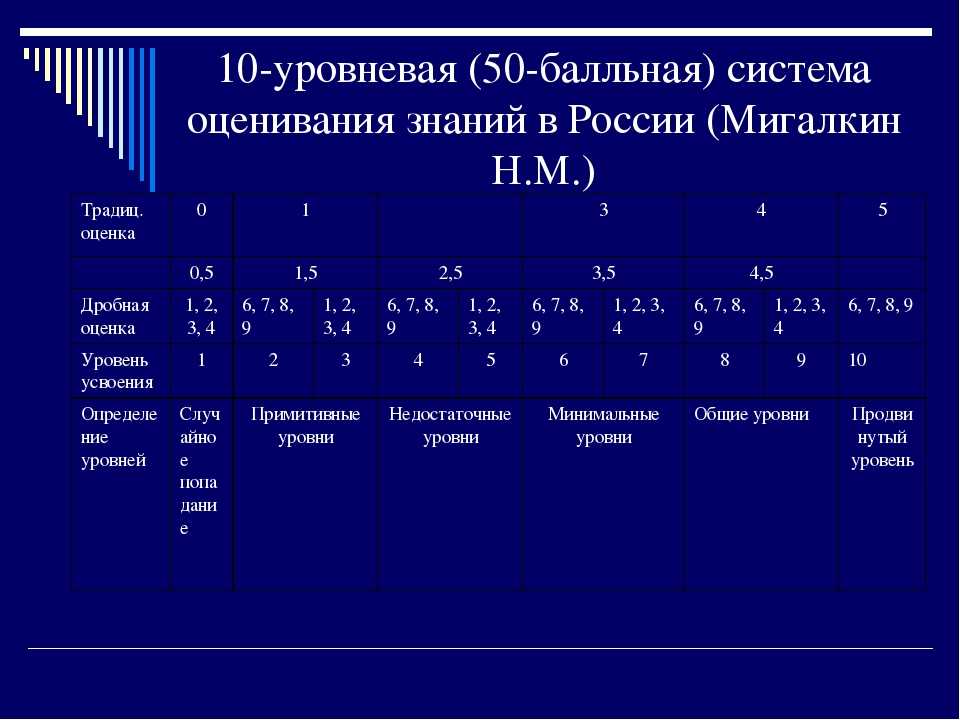 Как оценивают в вузе? - октябрьский сельский лицей