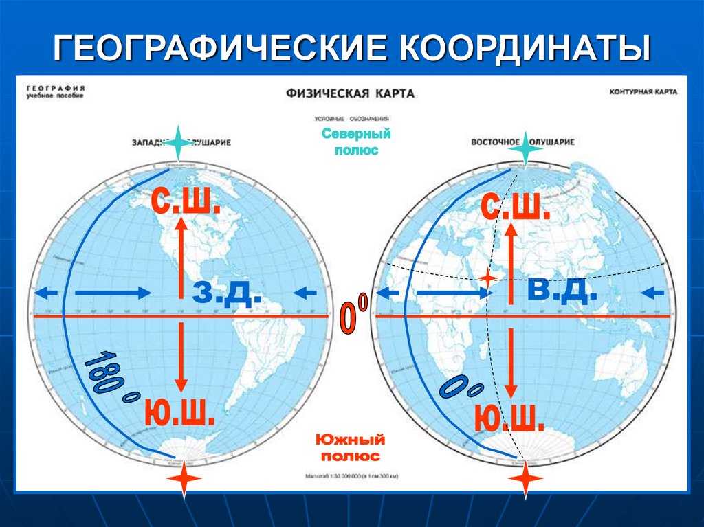 Материальная точка ️ определение, движение точки в кинематике