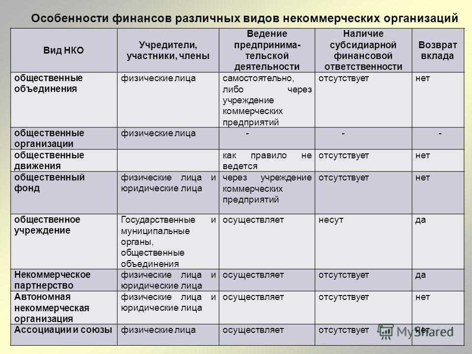 Особенности разных видов нко, их различия и цели создания