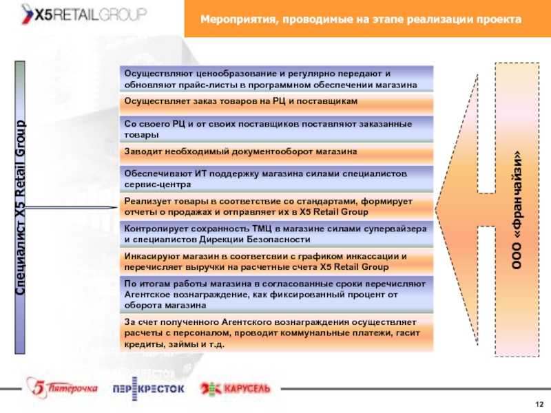 Вход в личный кабинет перекресток для сотрудников на сайте lk.x5.ru