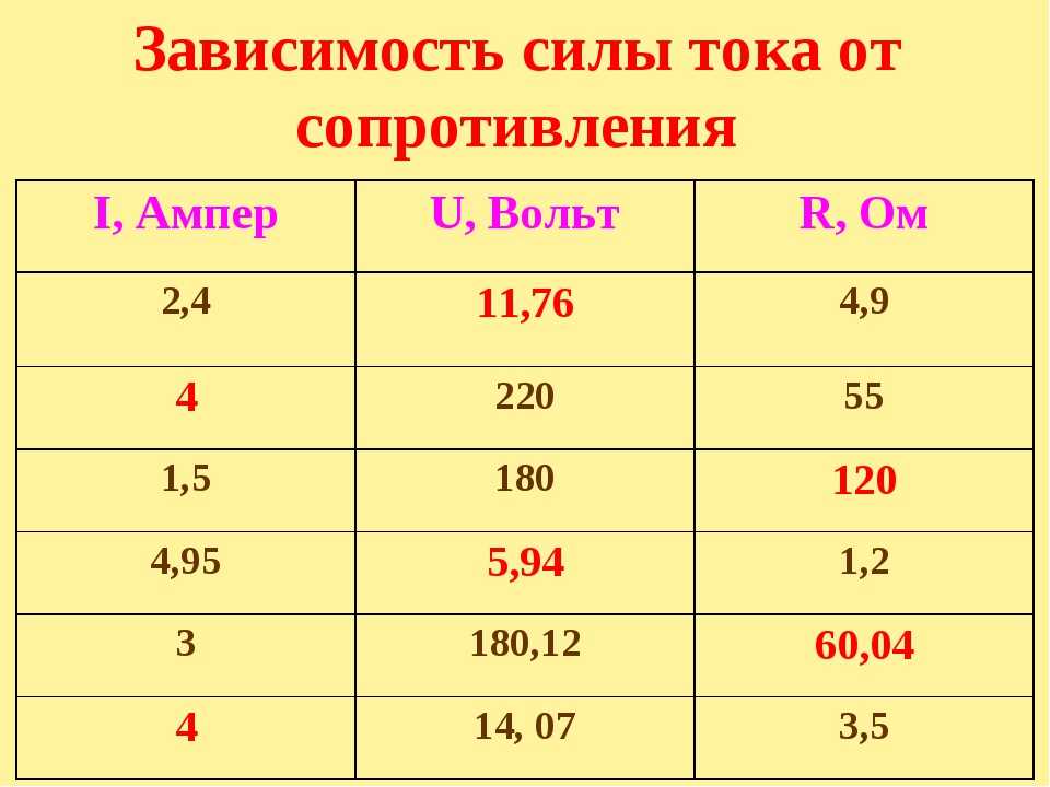 Значимость электричества в нашей повседневной жизни