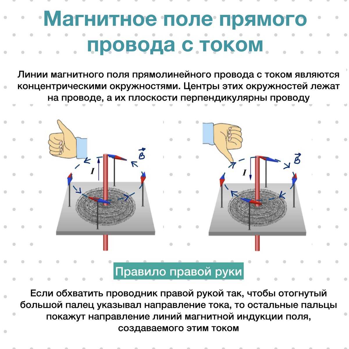 Магнитное поле - определение, основные характеристики и свойства