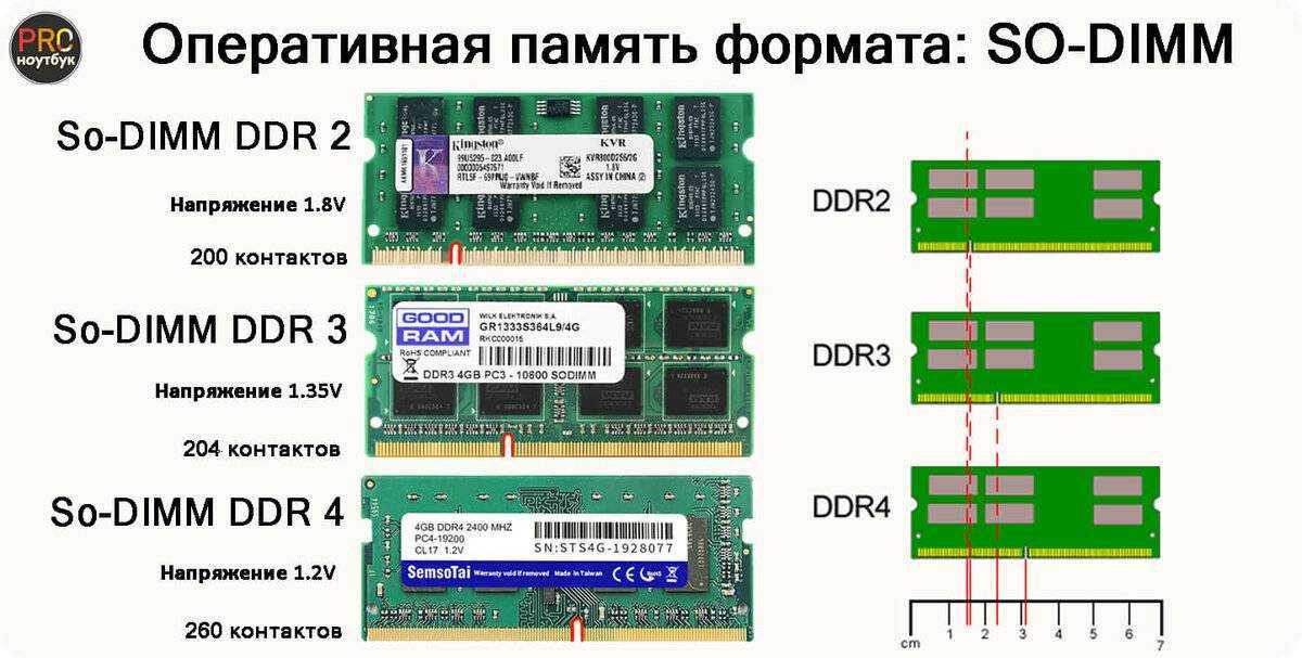 Модуль памяти ddr3