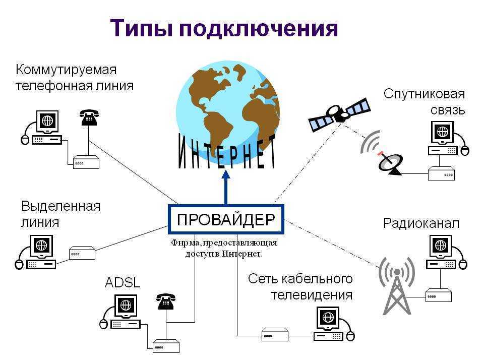 Как выбрать adsl модем для подключения услуг интернет