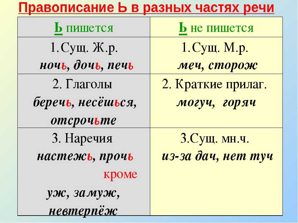 Грамота.ру – справочно-информационный интернет-портал «русский язык» | словари | проверка слова