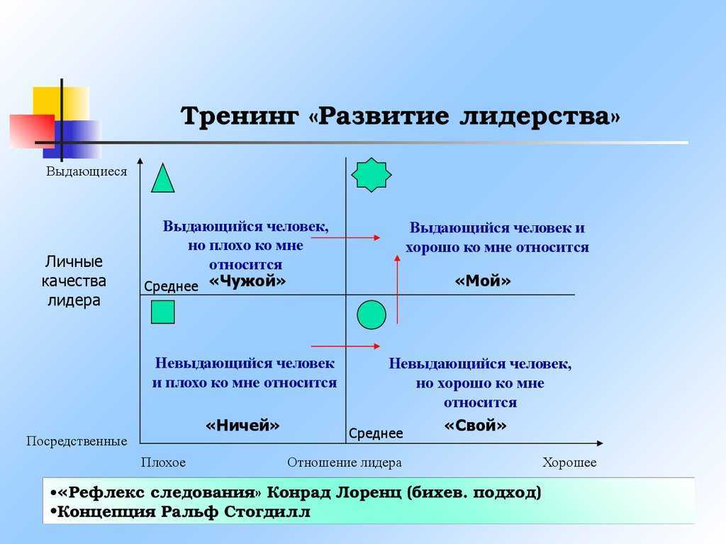 Качества, которыми обладает лидер
