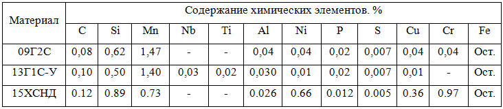 Факторы, которые следует учитывать при выборе строительных материалов