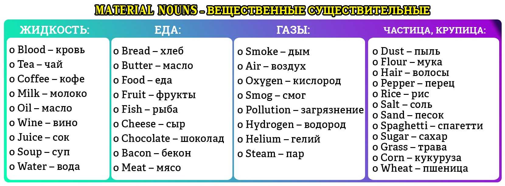 Личные местоимения. простое предложение