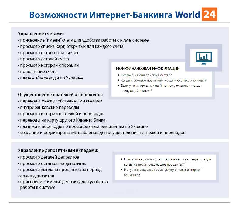 Схема работы интернет банкинга