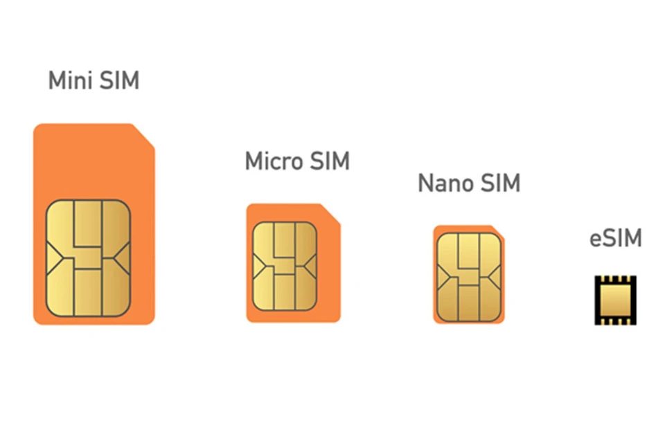 Сим карта онлайн esim для новых смартфонов