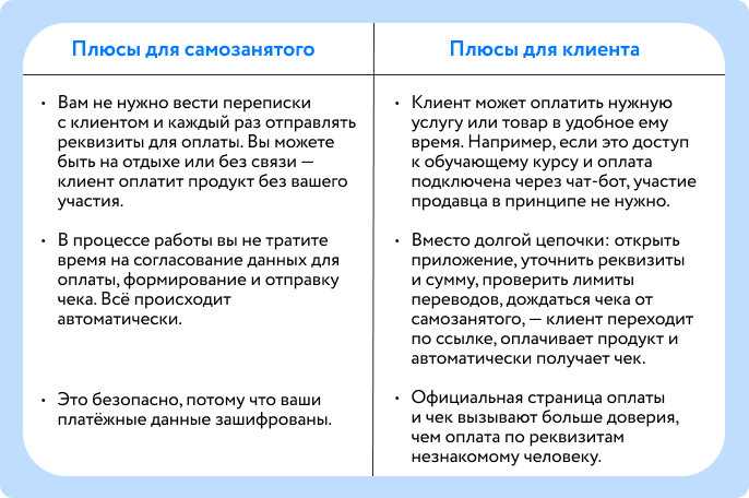 Налоговая проверка самозанятых граждан в 2023 году. проверяют ли доходы самозанятых
