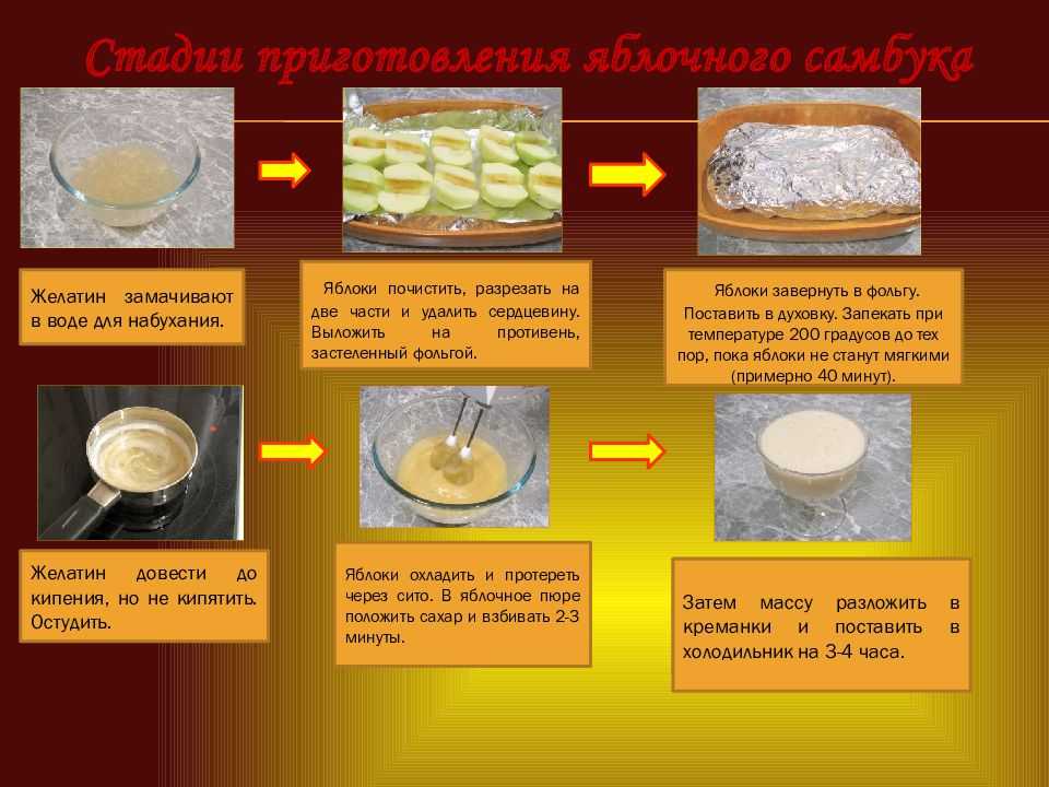 Мусс и самбука: как они отличаются?