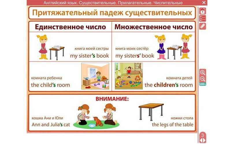 Упражнения на английские местоимения: с ответами в конце