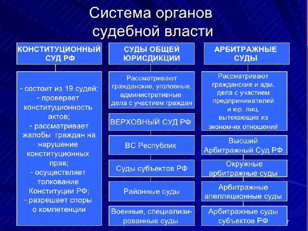 Правосудие: суть и роль в юридической системе