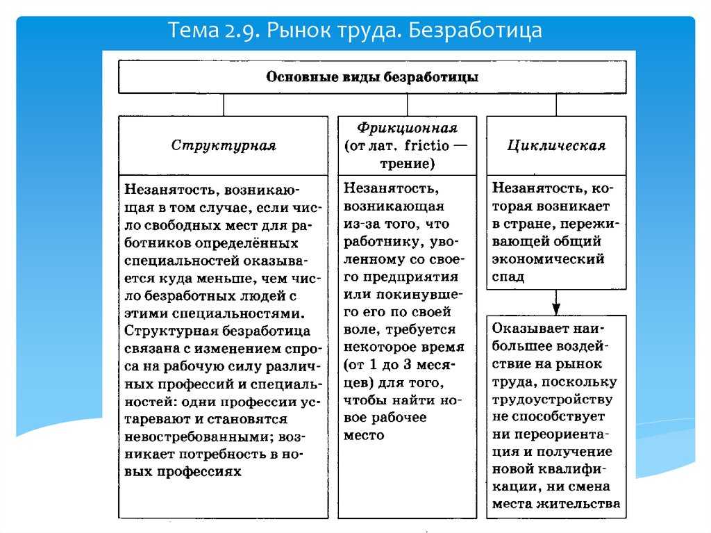Современный рынок труда диктует свои условия, и в условиях постоянно меняющейся экономической ситуации все больше людей ищут дополнительный источник