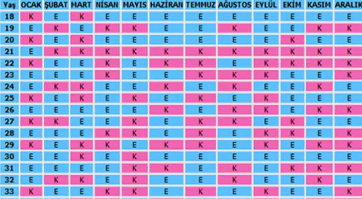 Çin takvimi 2023 cinsiyet tahmini