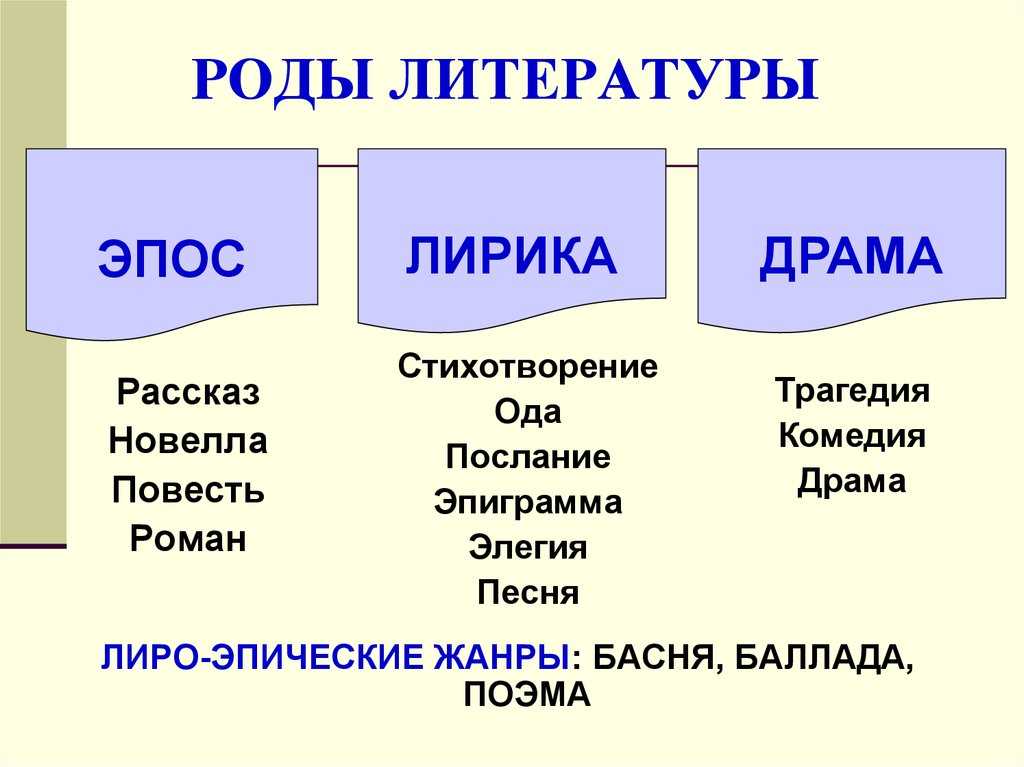 Разница между повестью и романом. чем отличается роман от повести? особенности жанров