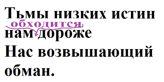 Отличия правды от лжи: движения, речь, эмоции, взгляд
