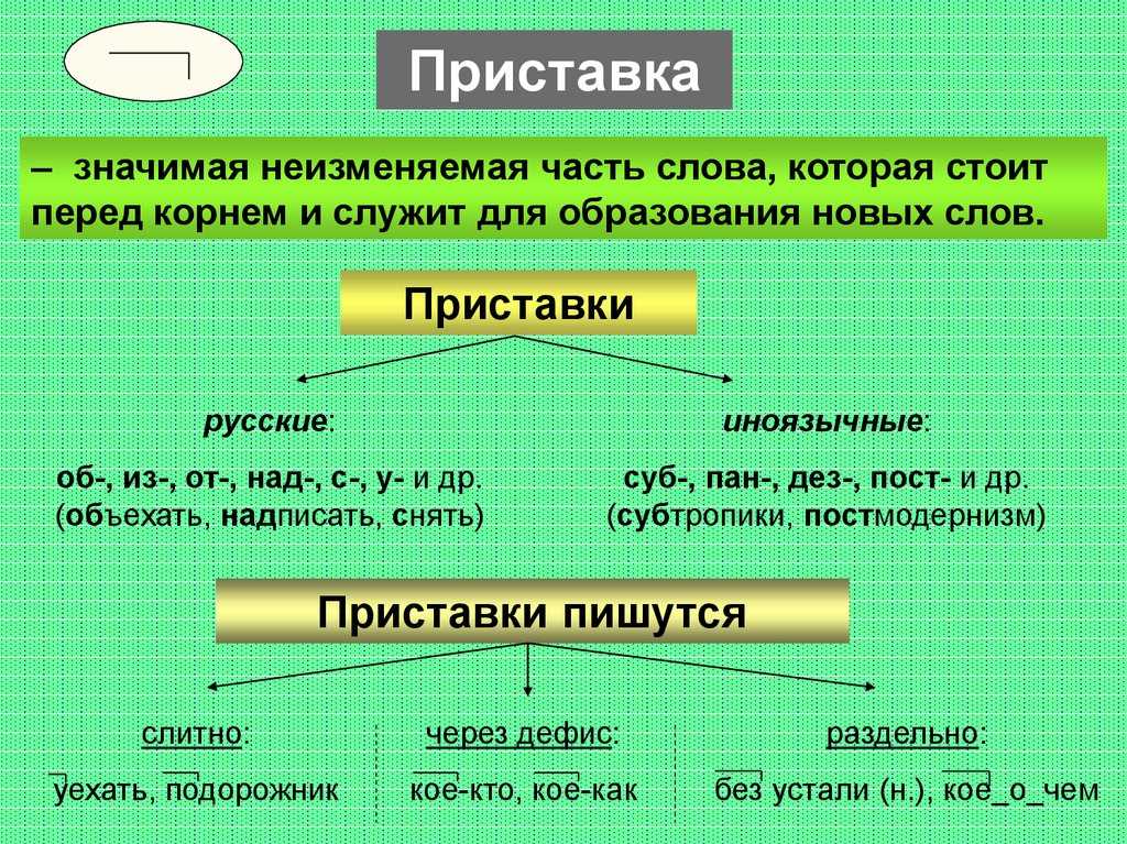 Морфемика