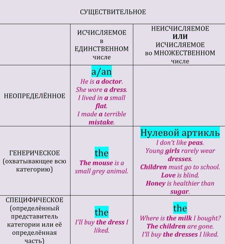 Притяжательные местоимения в английском