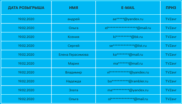 Как проверить розыгрыш марии ра: подробные инструкции