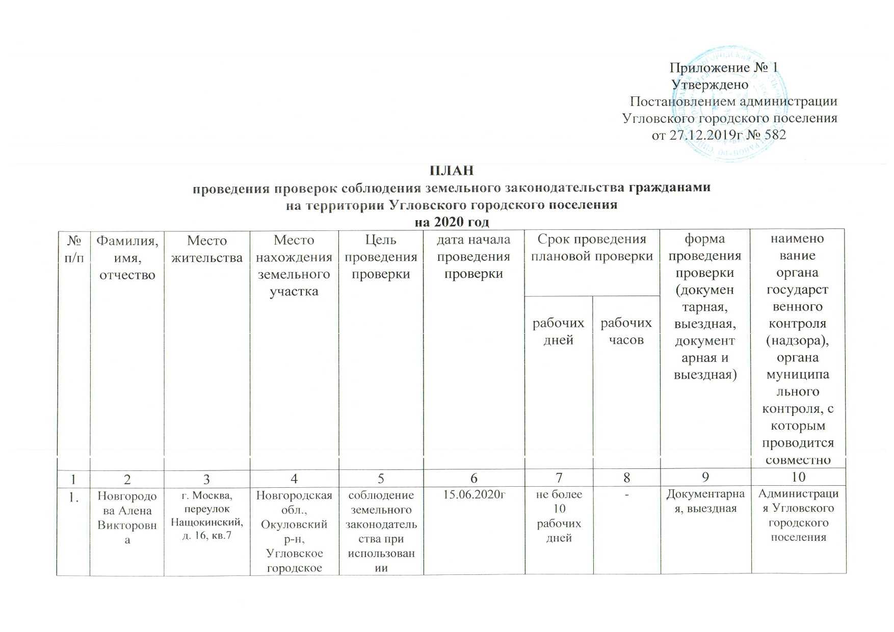 План проверок росприроднадзора на 2023 год: какие нарушения будут выявляться?