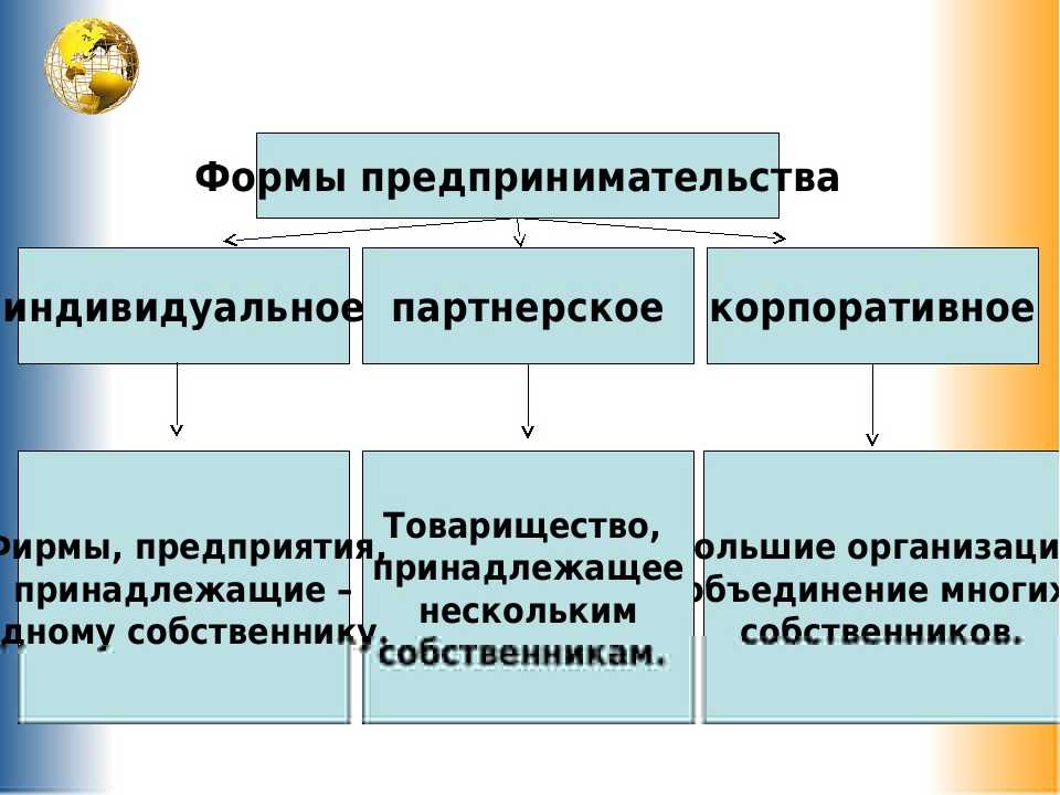 Альфа банк бизнес онлайн — вход в личный кабинет