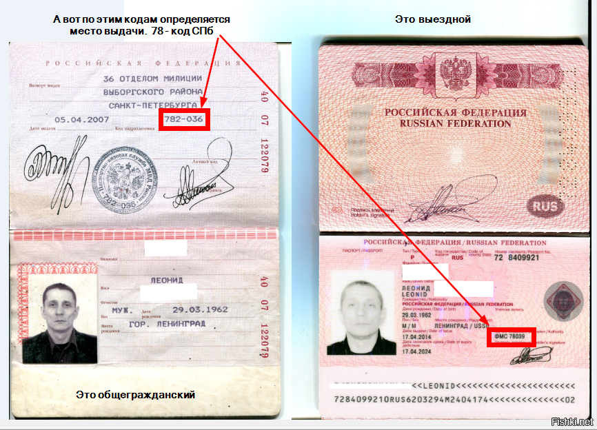 Код подразделения в паспорте казахстана: что нужно знать - деловой английский