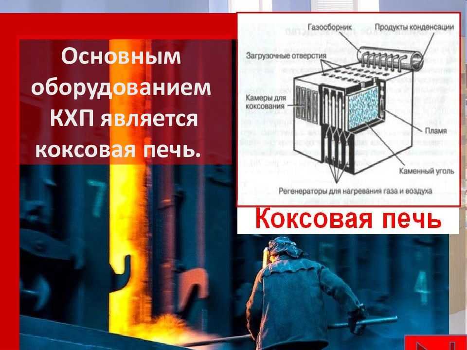 Способ получения формованного кокса - патент рф 2516661 - шашмурин павел иванович ,загайнов владимир семенович ,еремин александр ярославович