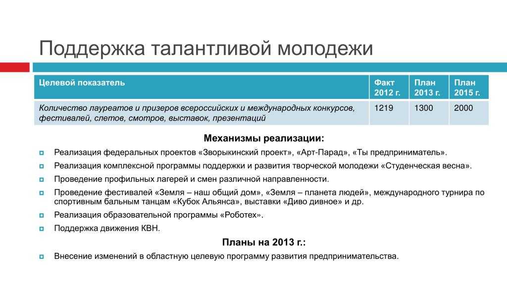 Личный кабинет олимпиады школьников: регистрация, преимущества и возможности.
