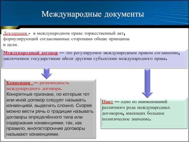 Пакт или договор: различия и особенности