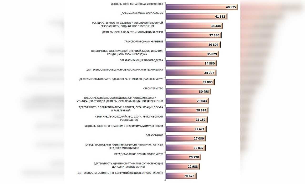 Управление конкурентоспособностью инновационных проектов в индустрии развлечений | статья в журнале «молодой ученый»