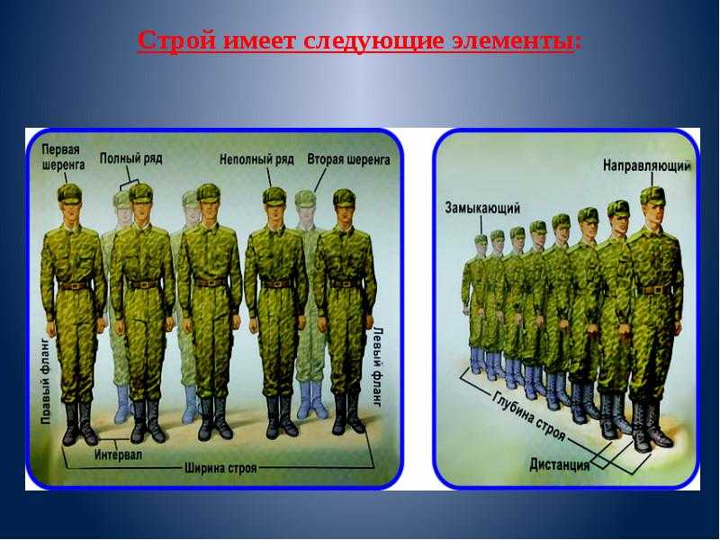 16 статей строевого устава памятка | правовой принцип
