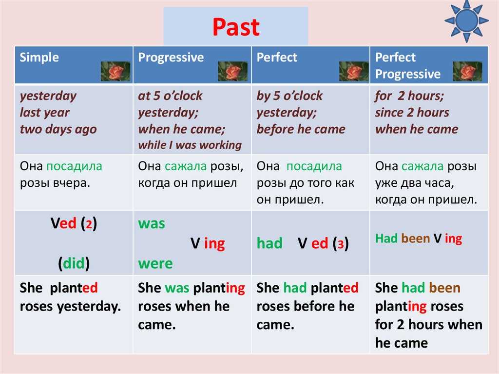 Spelling&pronunciation: английские слова, в которых часто совершают ошибки