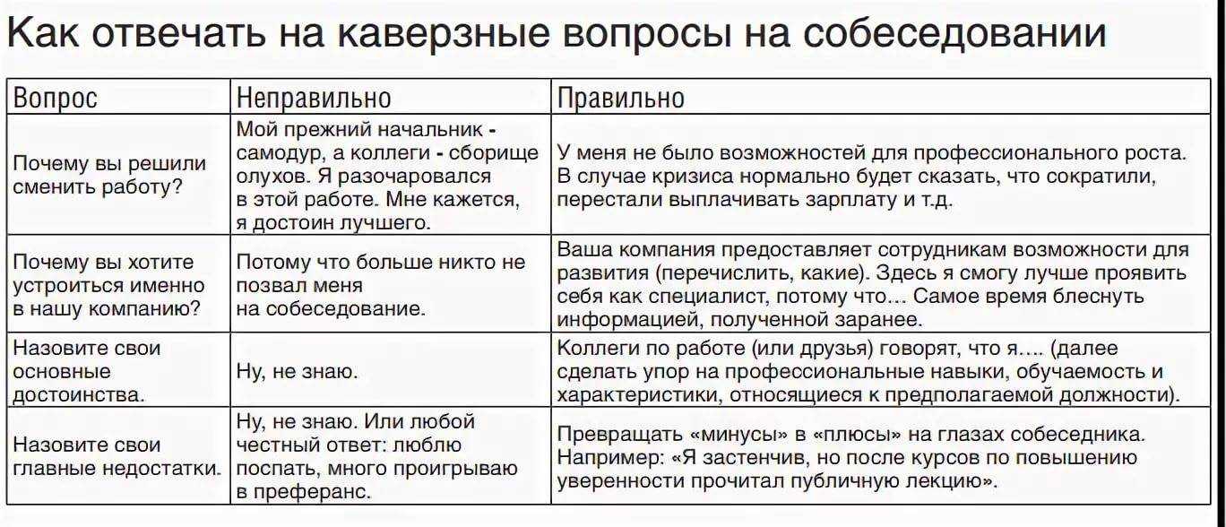 Как поддерживать беседу посредством текстовых сообщений