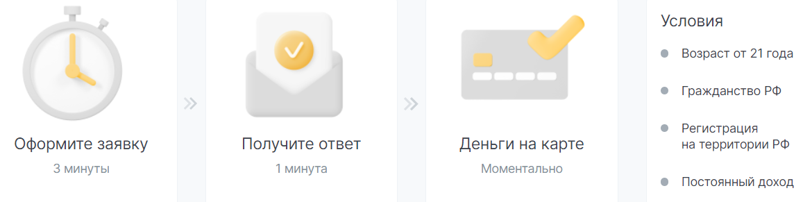 Migone  - онлайн займ на карту | отзывы, личный кабинет, оформление заявки