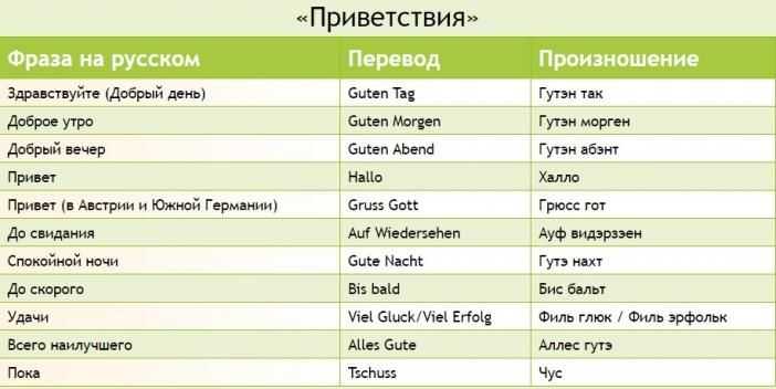 Как правильно указать и написать почтовый адрес в германии