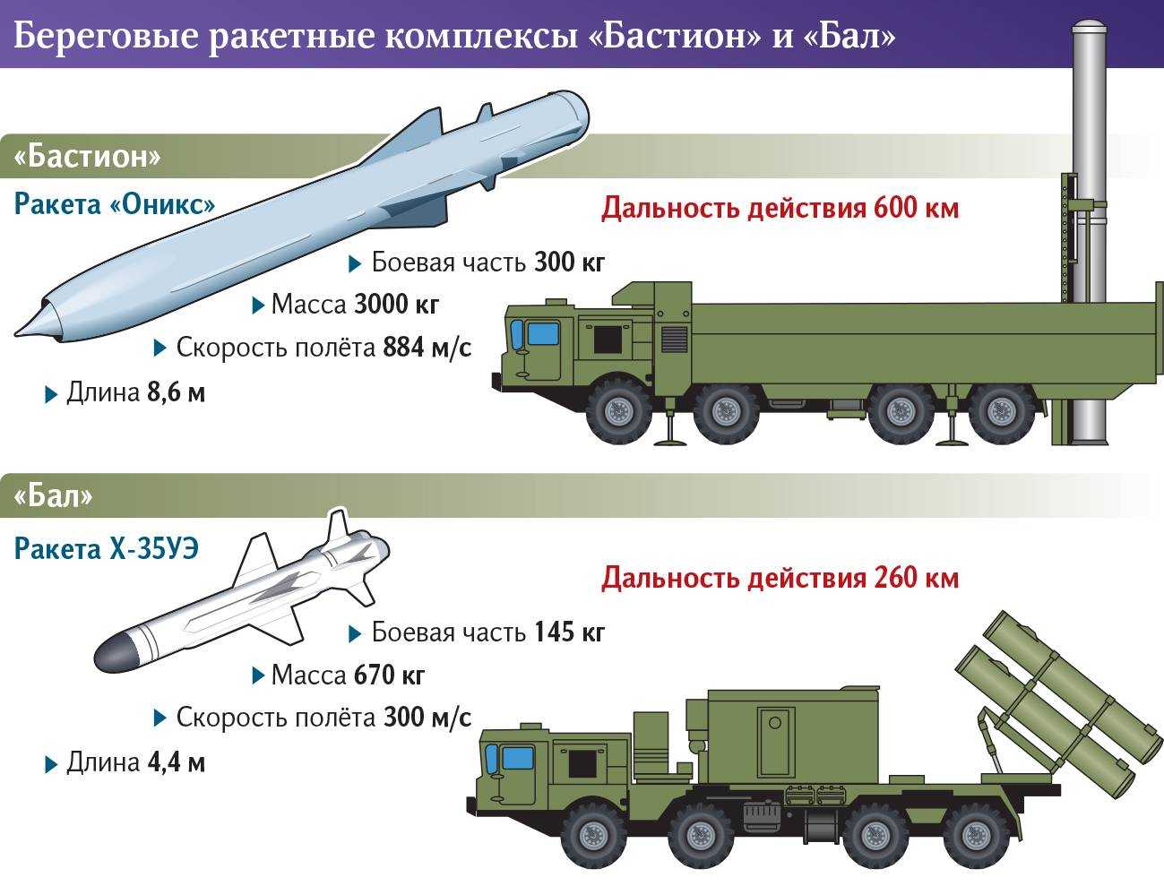 «корнет-эм»: гроза не только для танков
